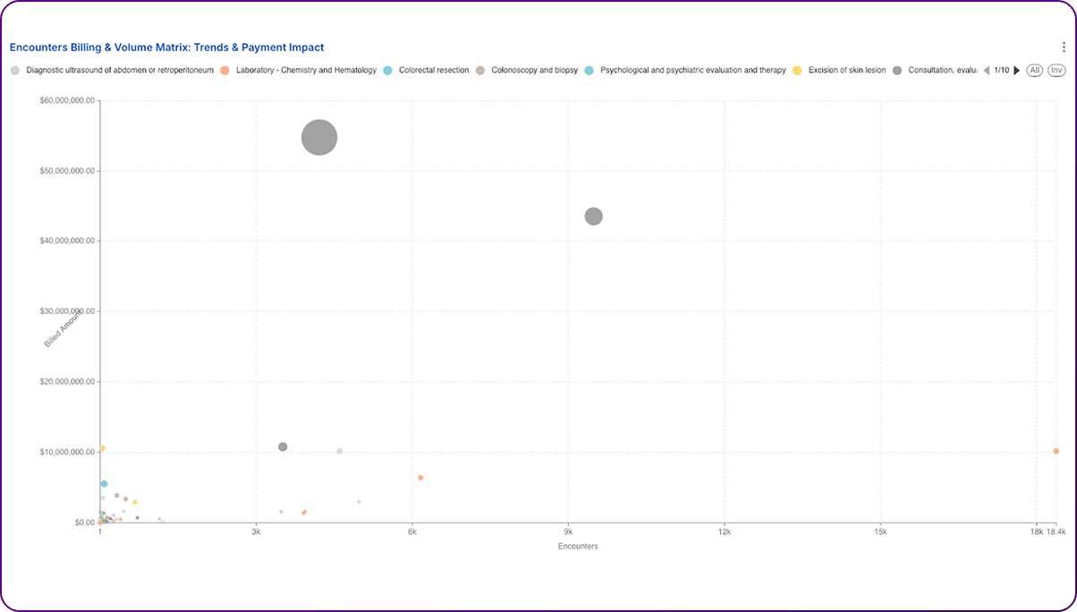BubbleGraph-Image1-ClaimsAnalyticsBlog-HDP-314e