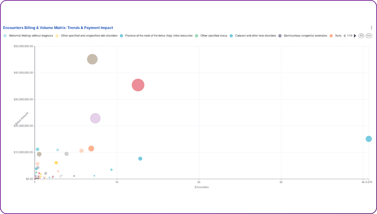 BubbleGraph-Image2-ClaimsAnalyticsBlog-HDP-314e
