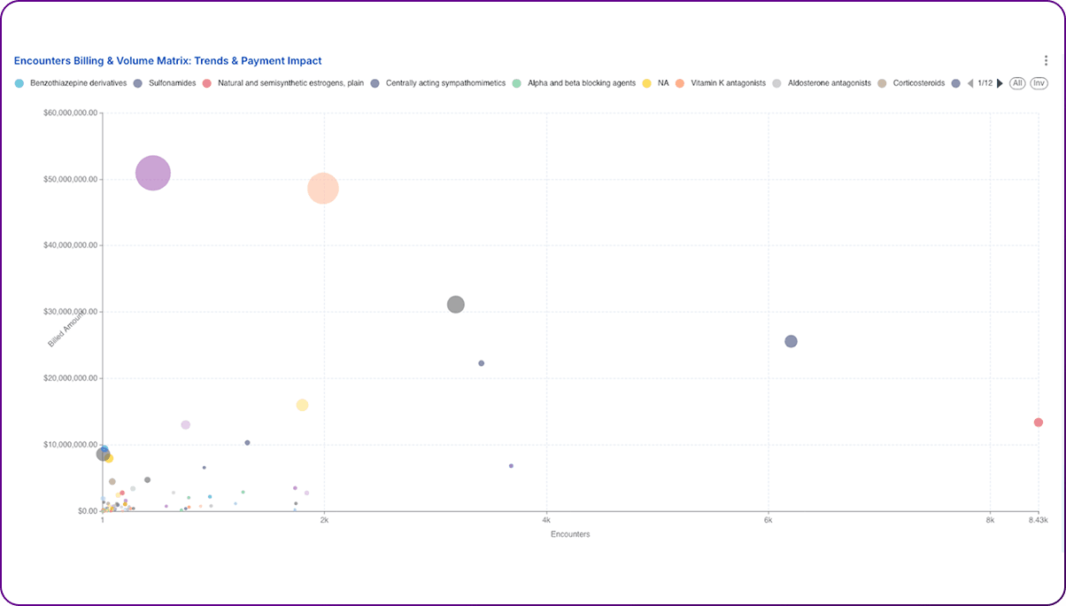 BubbleGraph-Image3-ClaimsAnalyticsBlog-HDP-314e