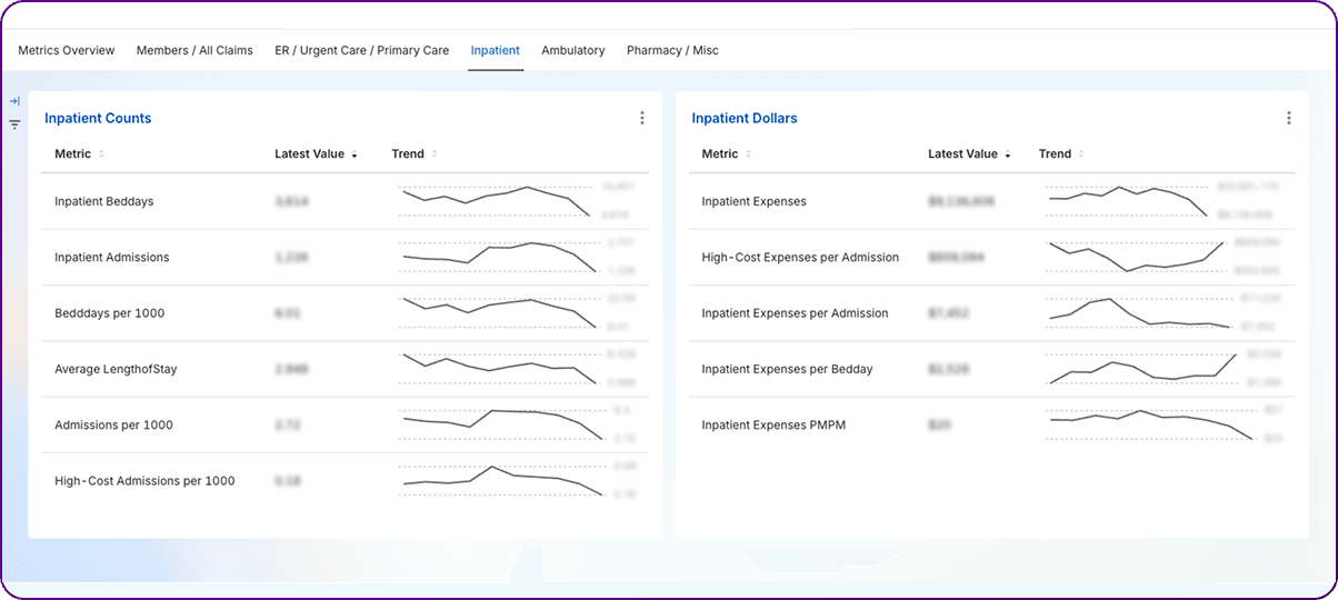 Dashboard2-Advanced Metrics for Smarter Healthcare Finance-Blog-MuspellHDP-314e