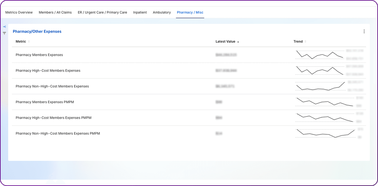 Dashboard4-Advanced Metrics for Smarter Healthcare Finance-Blog-MuspellHDP-314e