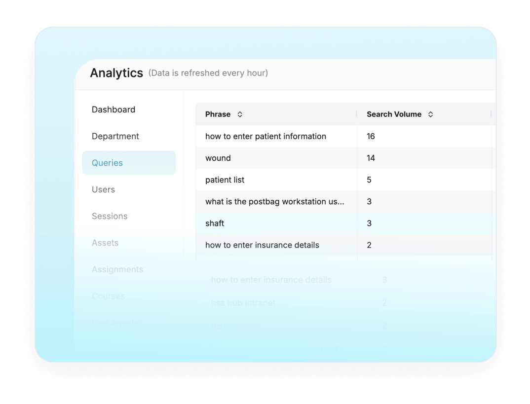 Act on Insights | Jeeves