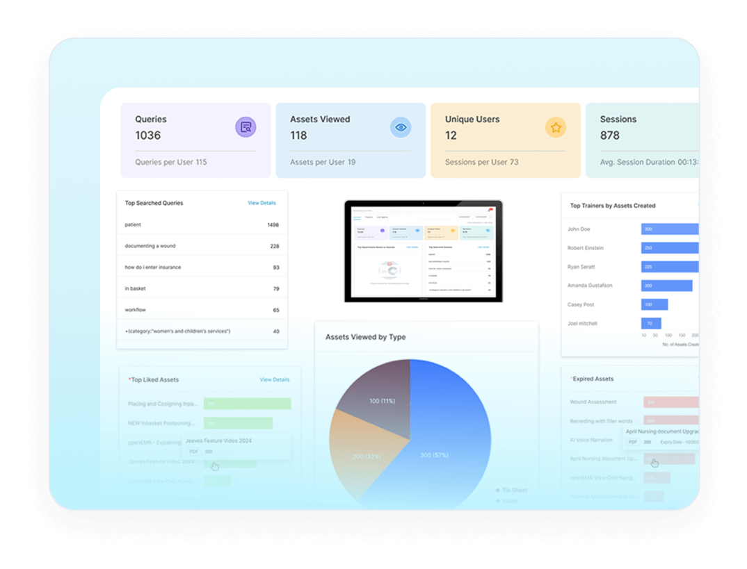 Track What's Working | Jeeves
