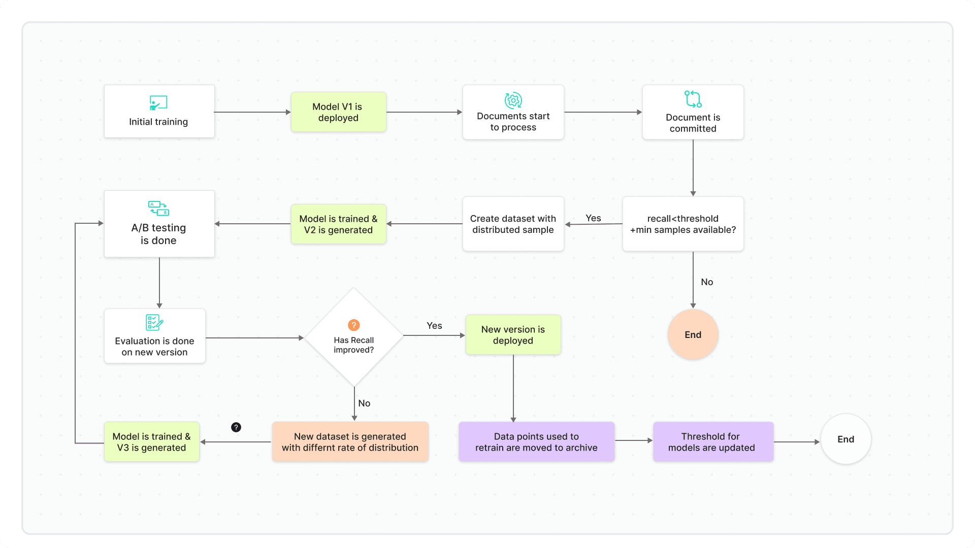 The Dexit Blueprint_ Architecting a Self-improving Document AI System
