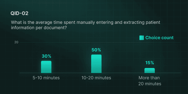 Survey-Q2-Dexit-ChimeBlog-Dexit-314e