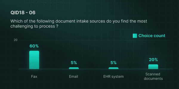 Q4-ChimeSurveyBlog-Dexit-314e