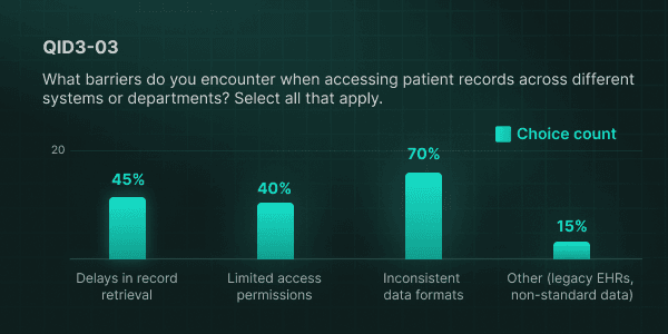 Survey-Q3-ChimeSurveyBlog-Dexit-314e