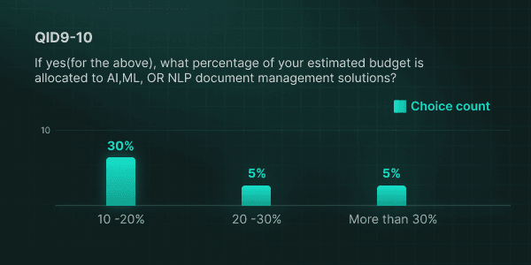Q6-ChimeSurveyBlog-Dexit-314e