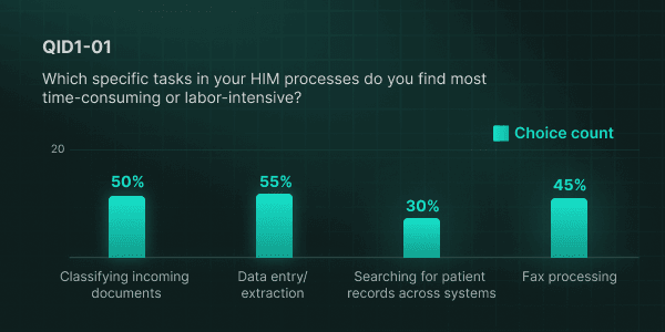 Q1-ChimeSurveyBlog-Dexit-314e