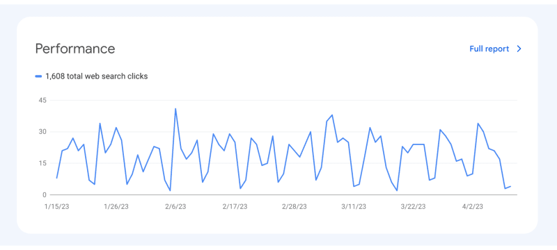 Google Search Console for Your Medical Practice Practifly Site Performance