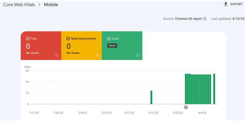 Google Search Console for Your Medical Practice User Experience