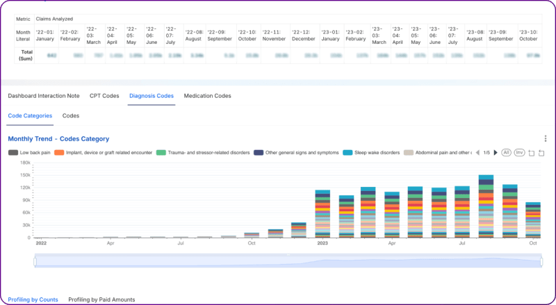 Bar graph1-ClaimsDashboardblog-HDP-314e