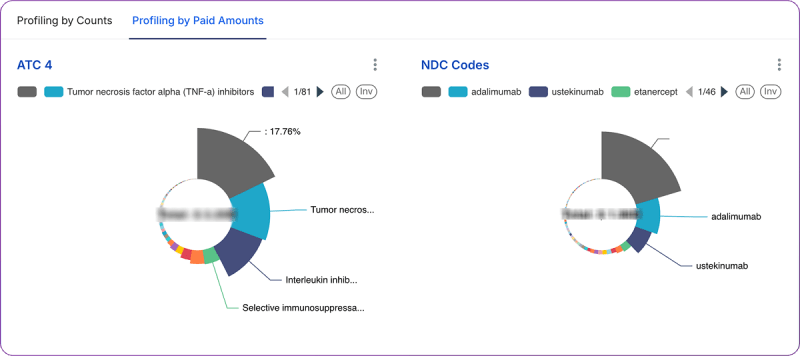 Piegraph1-Claimsdashboardblog-HDP-314e