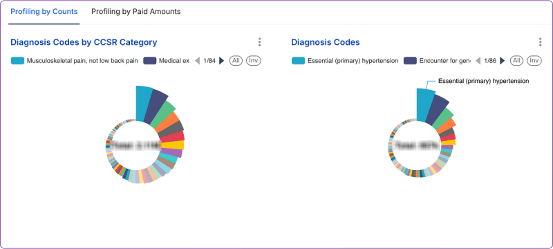 Piegraph2-Claimsdashboardblog-HDP-314e
