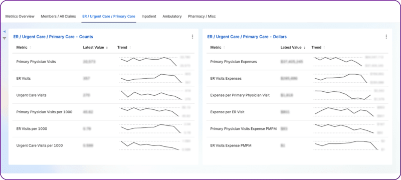 Dashboard1-Advanced Metrics for Smarter Healthcare Finance-Blog-MuspellHDP-314e