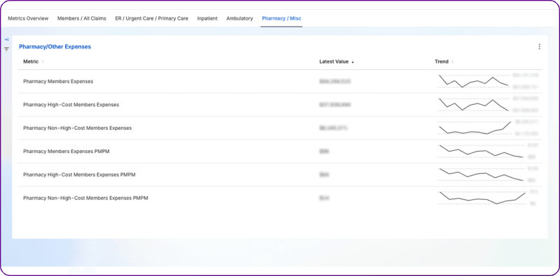 Dashboard4-Advanced Metrics for Smarter Healthcare Finance-Blog-MuspellHDP-314e