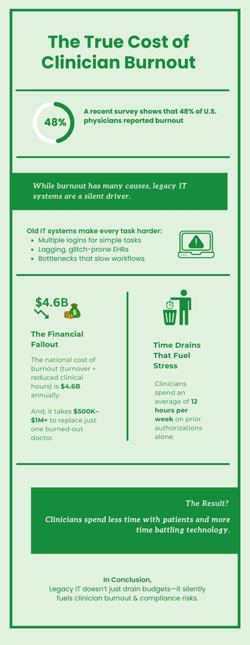 The-True-Cost-ClinicianBurnout-Infographic-MuspellArchive-314e