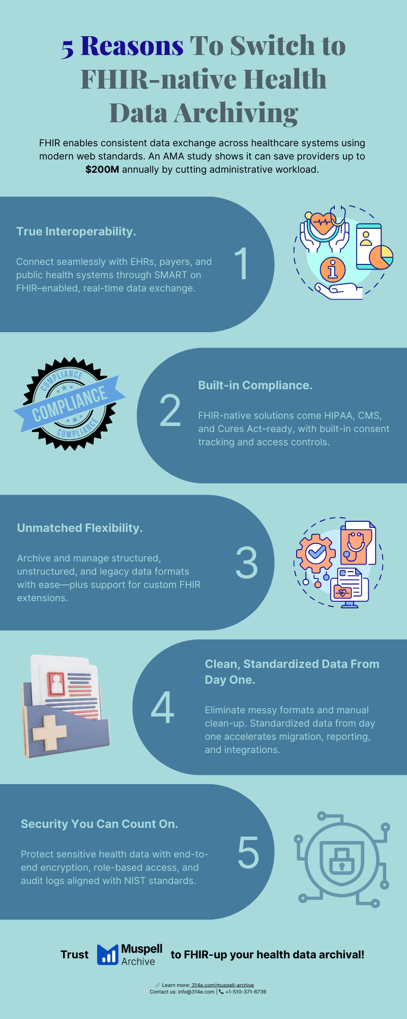 Infographic3-Clinicianburnout-blog-interoperability-Muspellarchive-314e