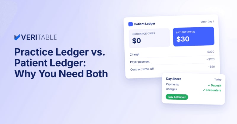 Veritable patient ledger mockup showing insurance and patient balances beside a balanced day sheet card