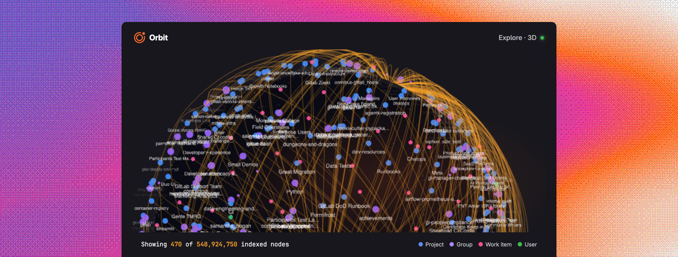 Explorador de grafo do GitLab Orbit mostrando projetos, grupos, itens de trabalho e usuários indexados, além das conexões entre eles.