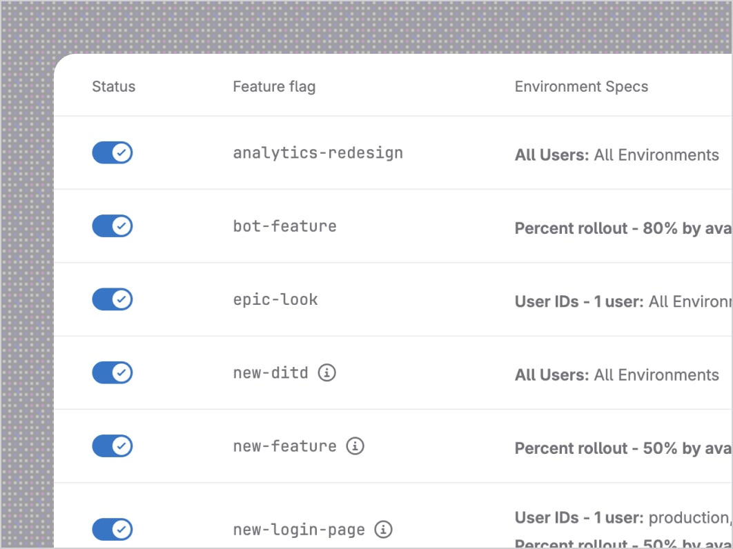 GitLab environments view showing deployments rolling out across environments