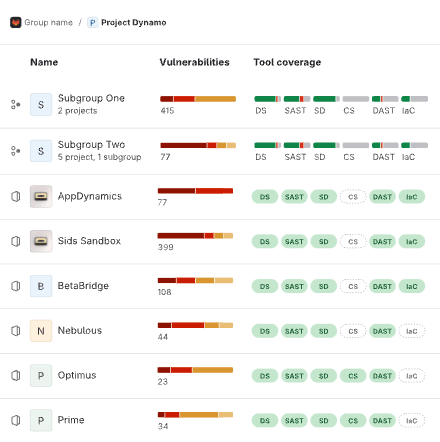 Group-level GitLab security dashboard