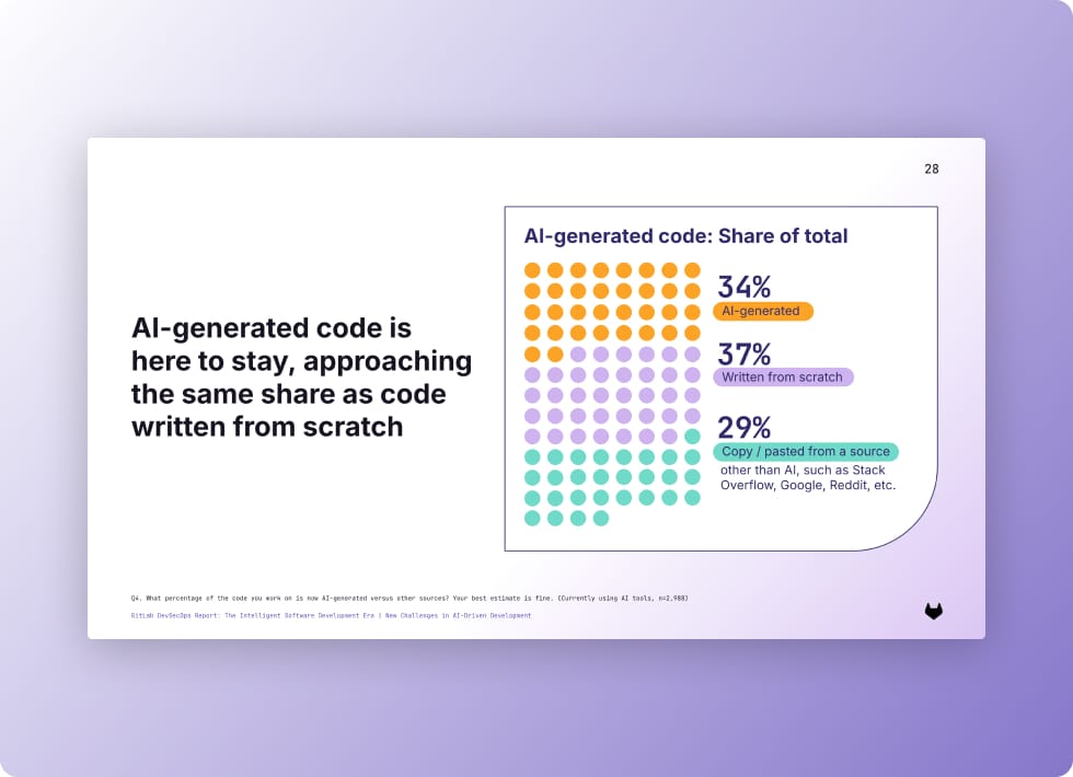 Image: Beginner's Guide to DevOps Thumb 2