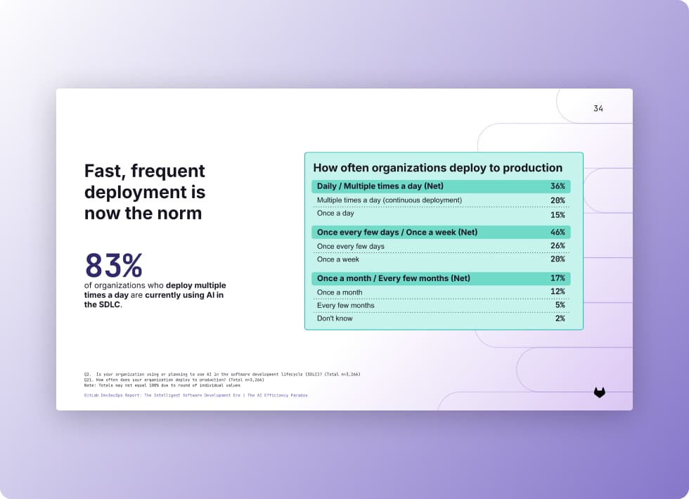 Image: Beginner's Guide to DevOps Thumb 4