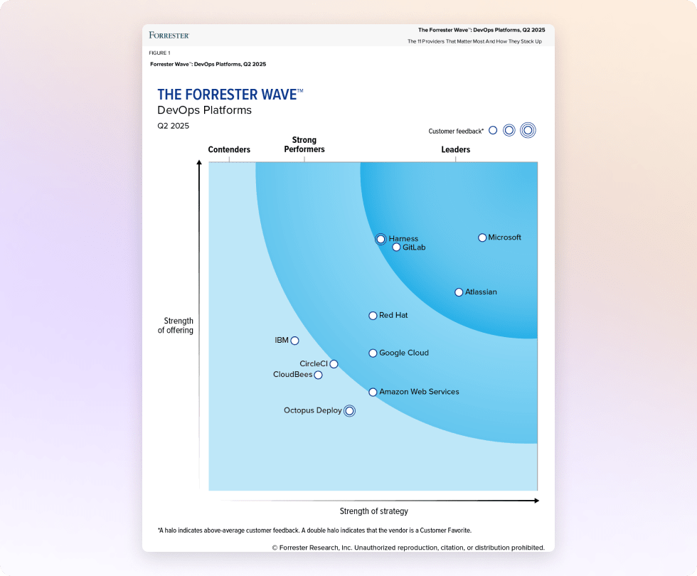 The Forrester Wave 2025 DevOps Platform graph shows a list of companies ranging from contenders, strong performers, and leaders in the DevOps platforms space. The Y-axis is labeled 'Strength of offering' and X-axis is labeled 'Strength of strategy'. GitLab appears as a leader with a high strength of offering and strength of strategy.