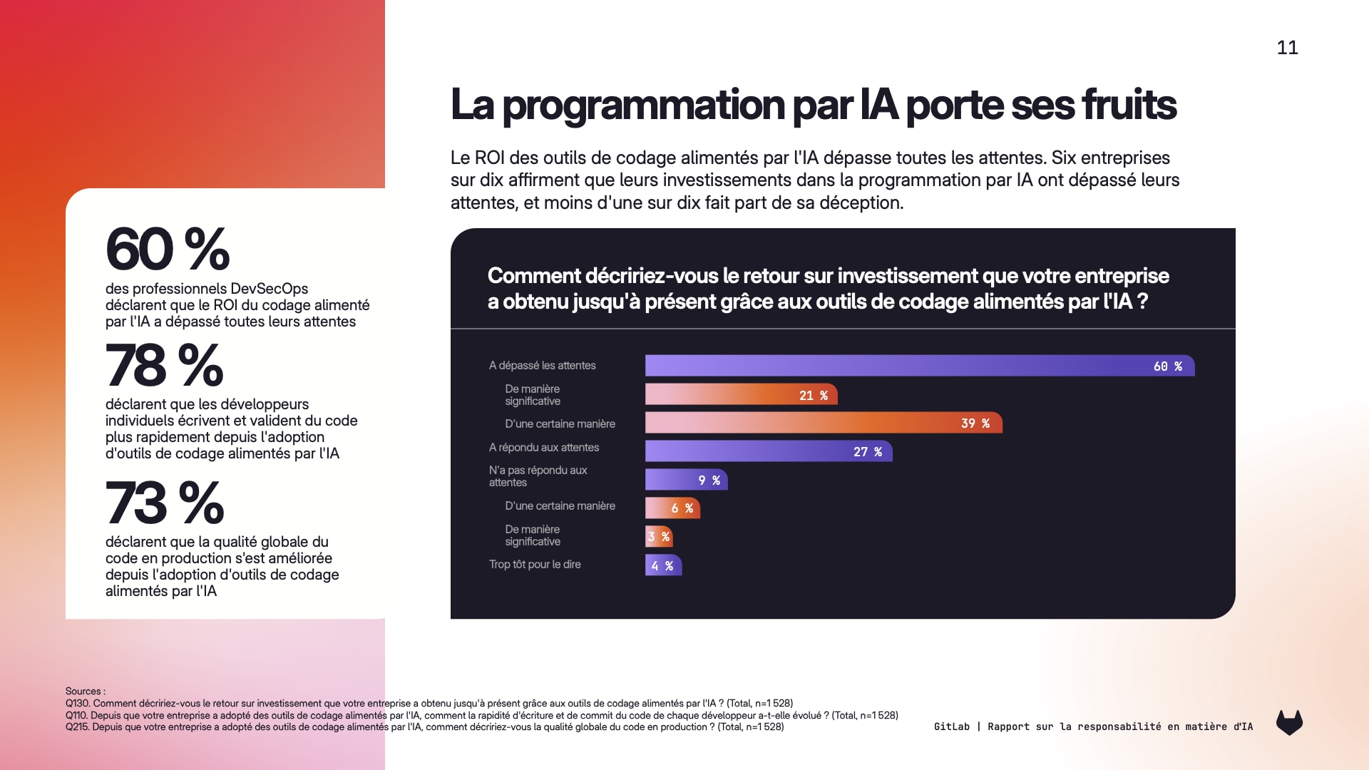Rapport sur la responsabilité en matière d'IA : la programmation par IA porte ses fruits
