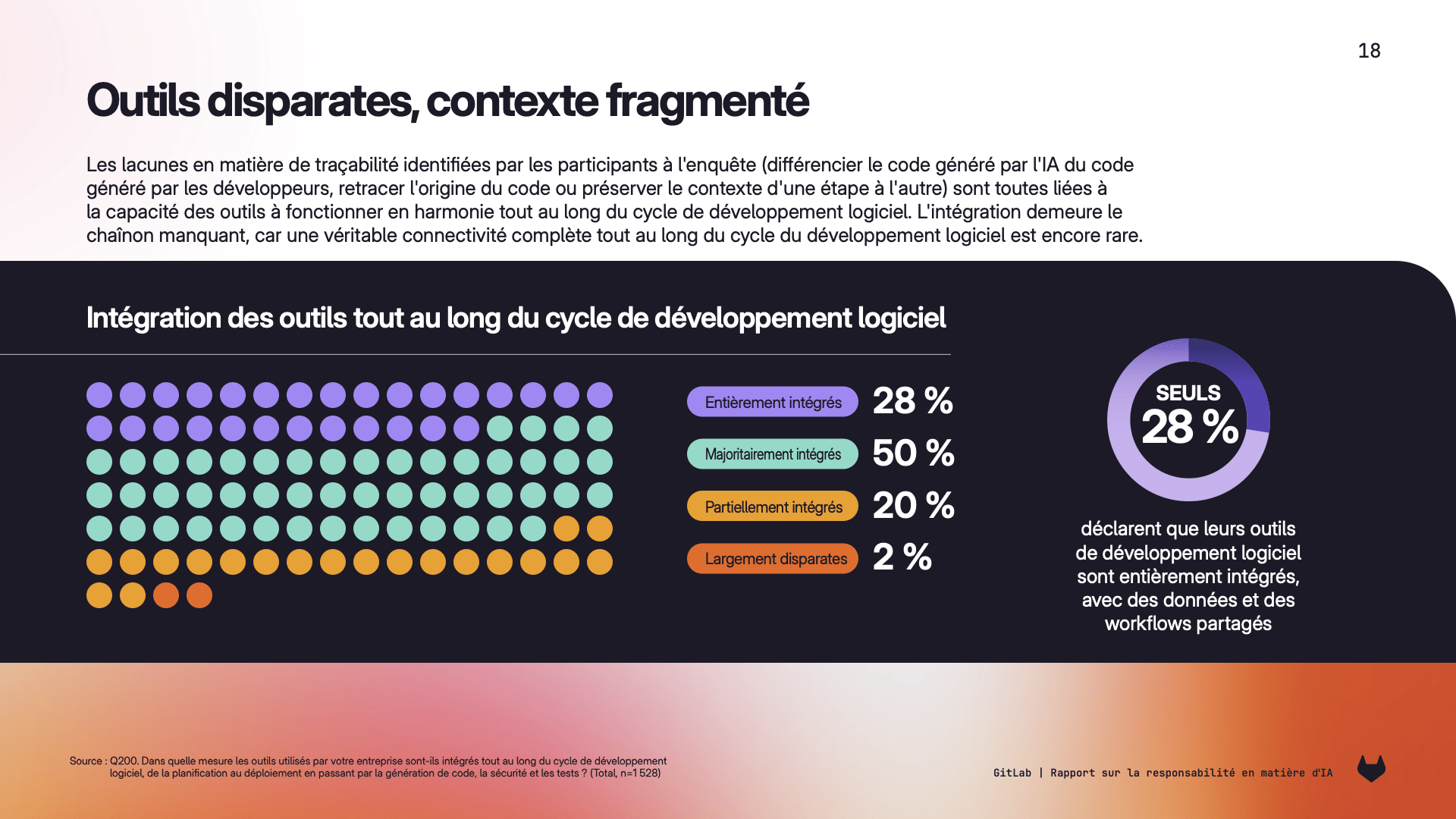 Rapport sur la responsabilité en matière d'IA : outils fragmentés, contexte fragmenté