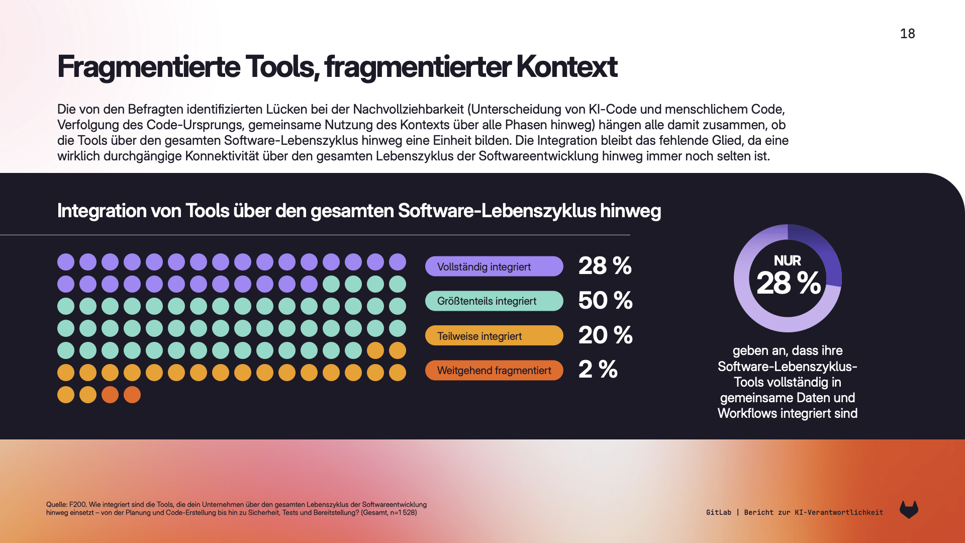 AI Accountability Report: Fragmentierte Tools, fragmentierter Kontext