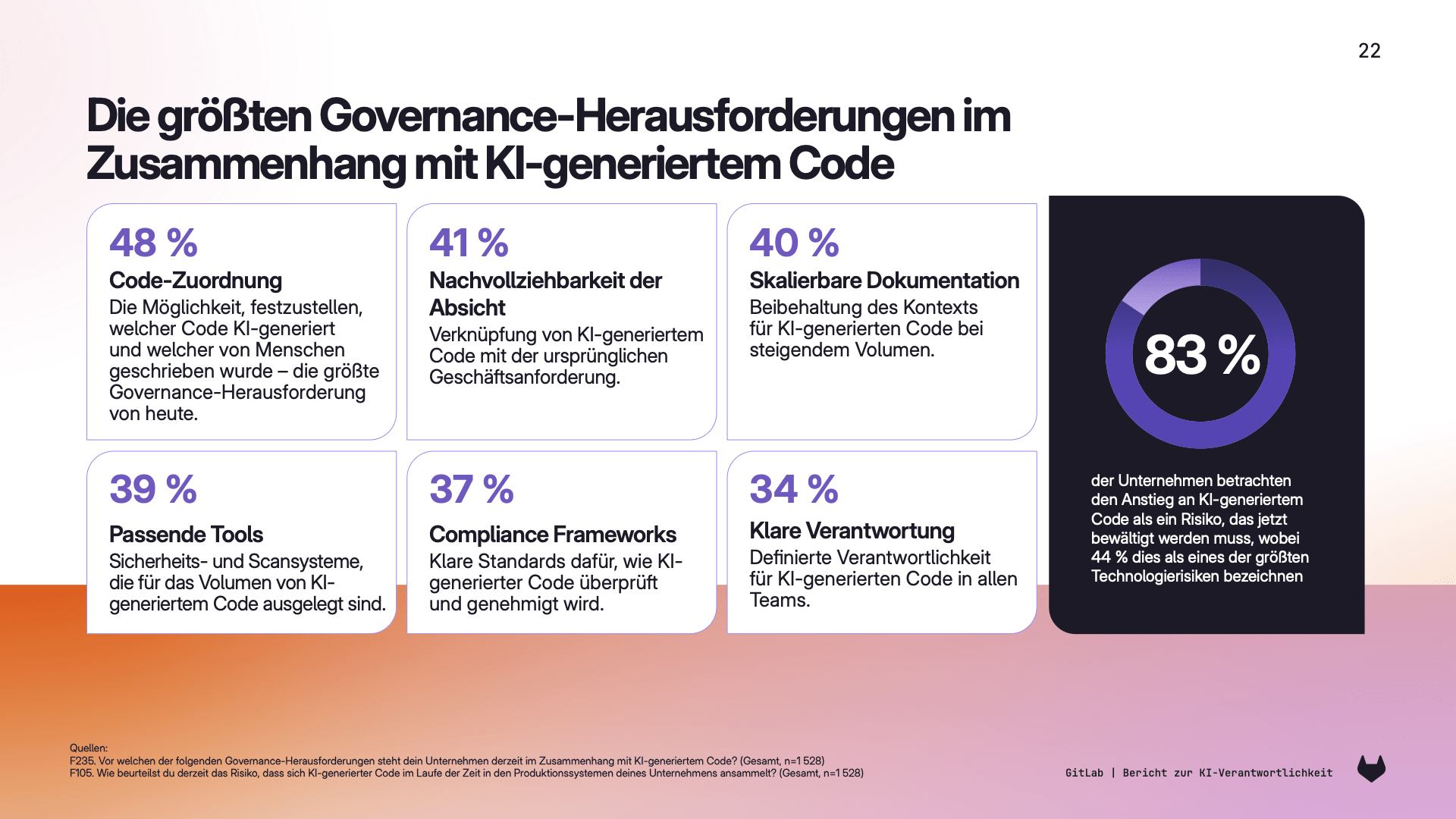 AI Accountability Report: Größte Governance-Herausforderungen bei KI-generiertem Code