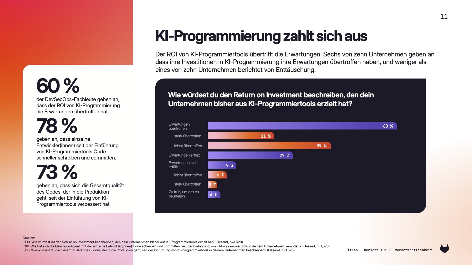 AI Accountability Report: KI-gestütztes Programmieren zahlt sich aus