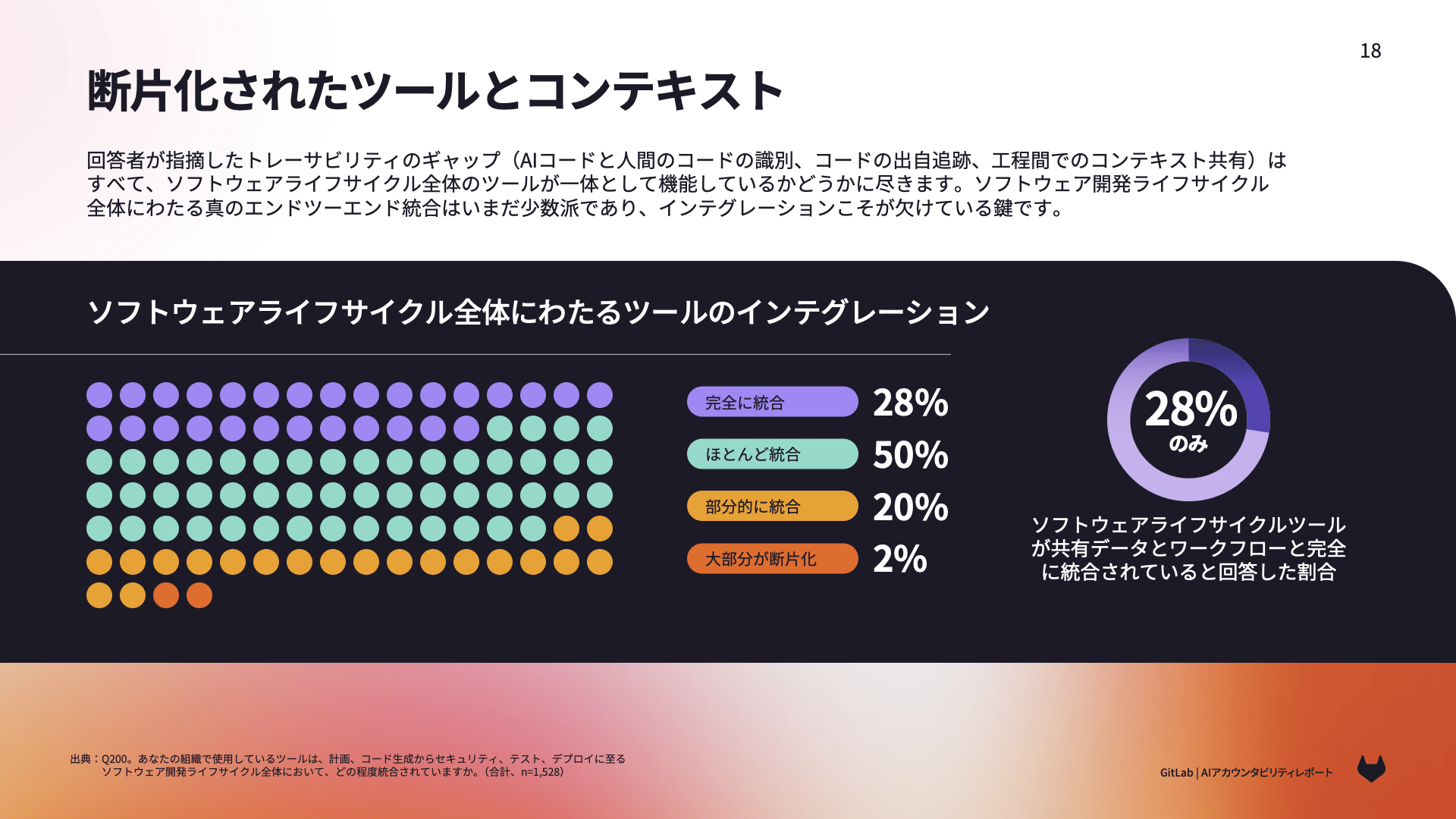 AIアカウンタビリティレポート：断片化したツール、断片化したコンテキスト