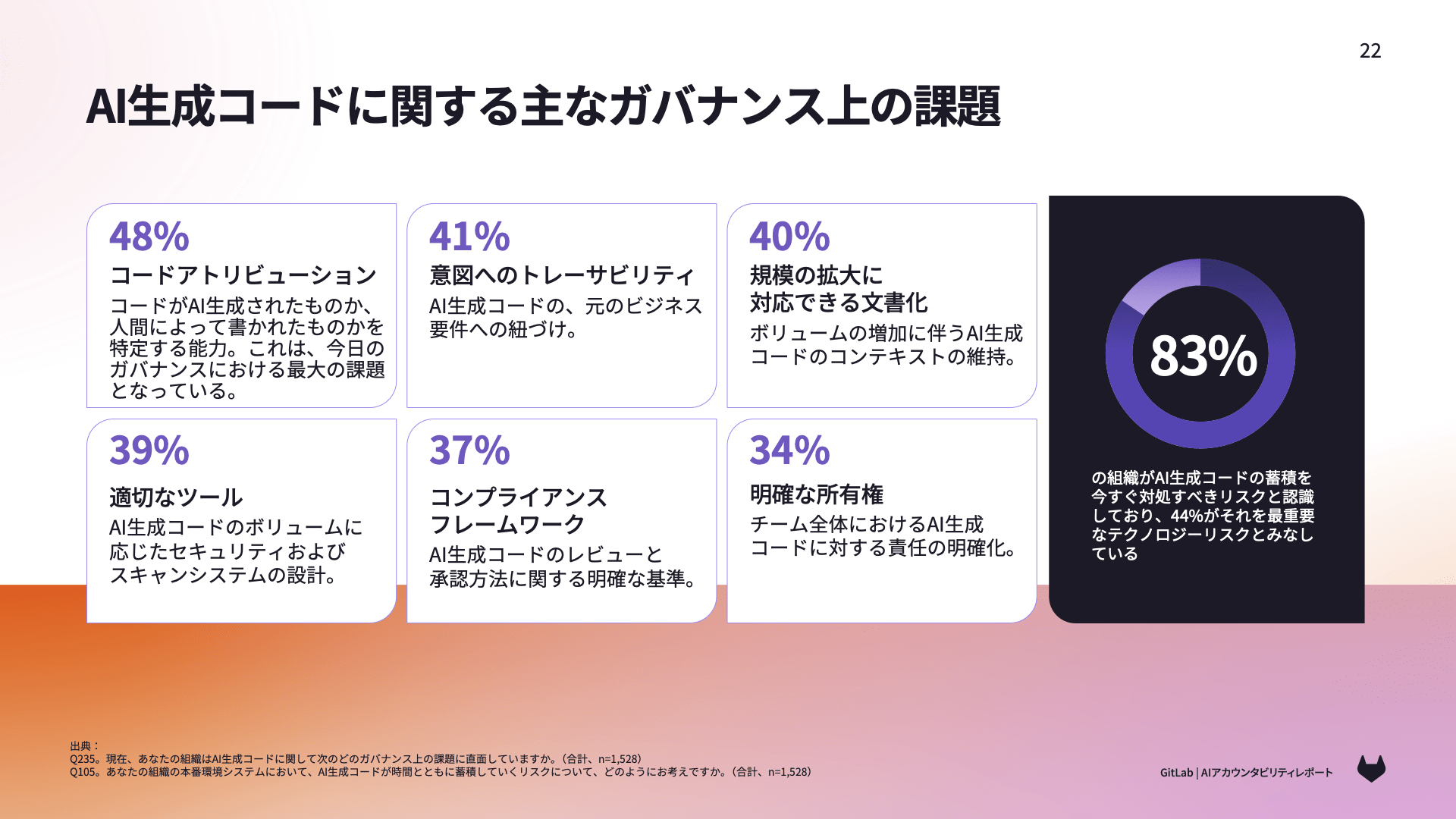 AIアカウンタビリティレポート：AI生成コードに関する主なガバナンス課題