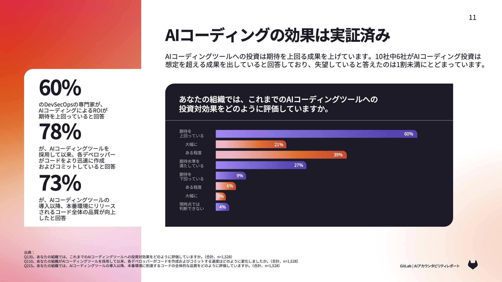 AIアカウンタビリティレポート：AIコーディングが成果を上げている