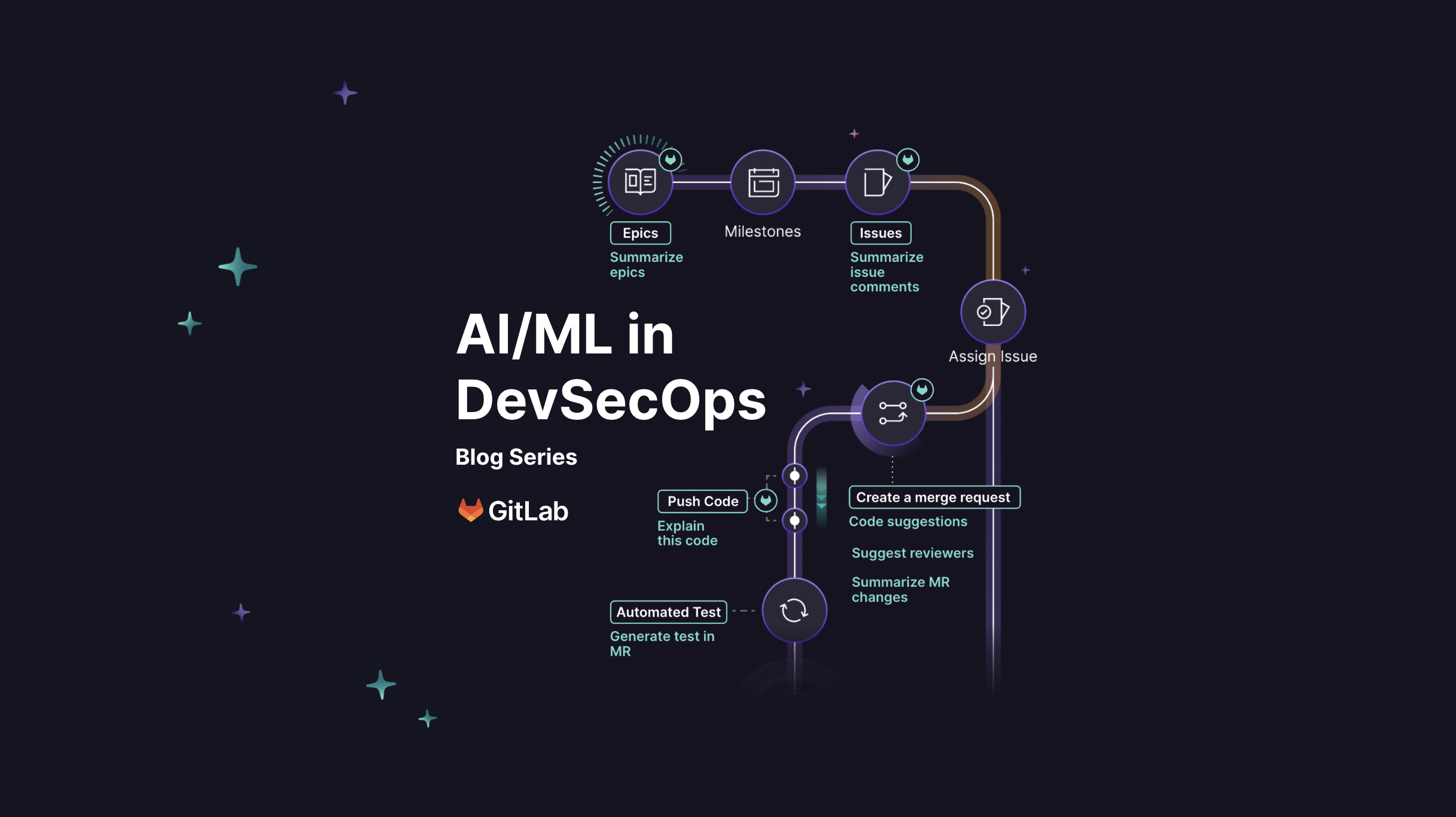 Was hat es mit ML bei DevSecOps und KI auf sich?