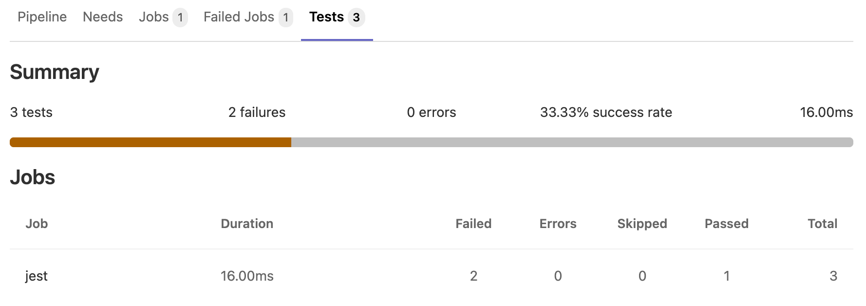 Rapport de test JUnit dans un pipeline d'intégration continue