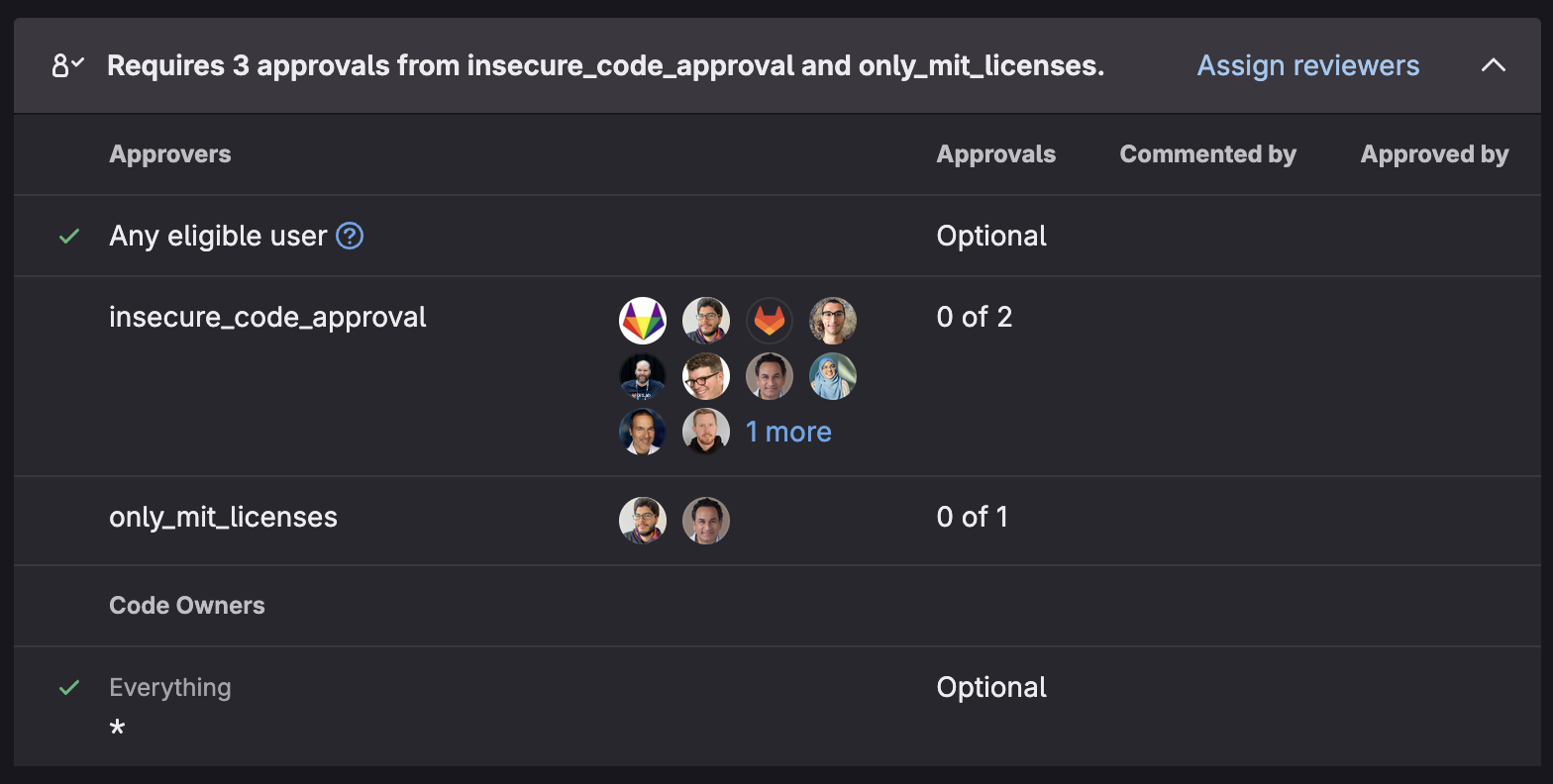 Genehmigungsrichtlinie für Merge Requests