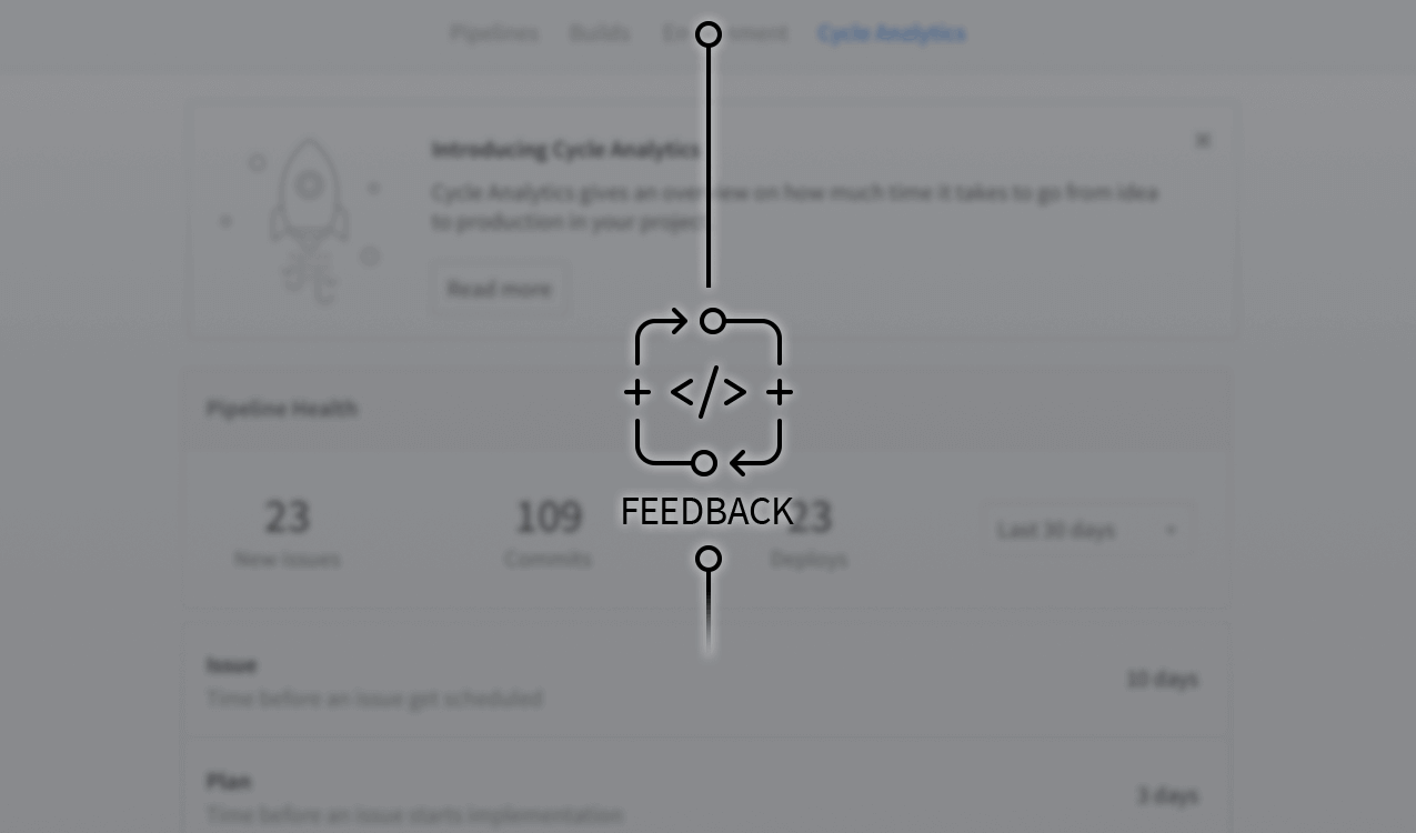Feature Highlight: Cycle Analytics
