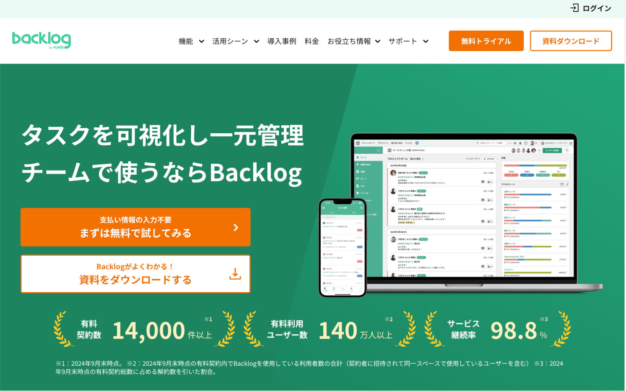 フリー版のGitLabでできる31
