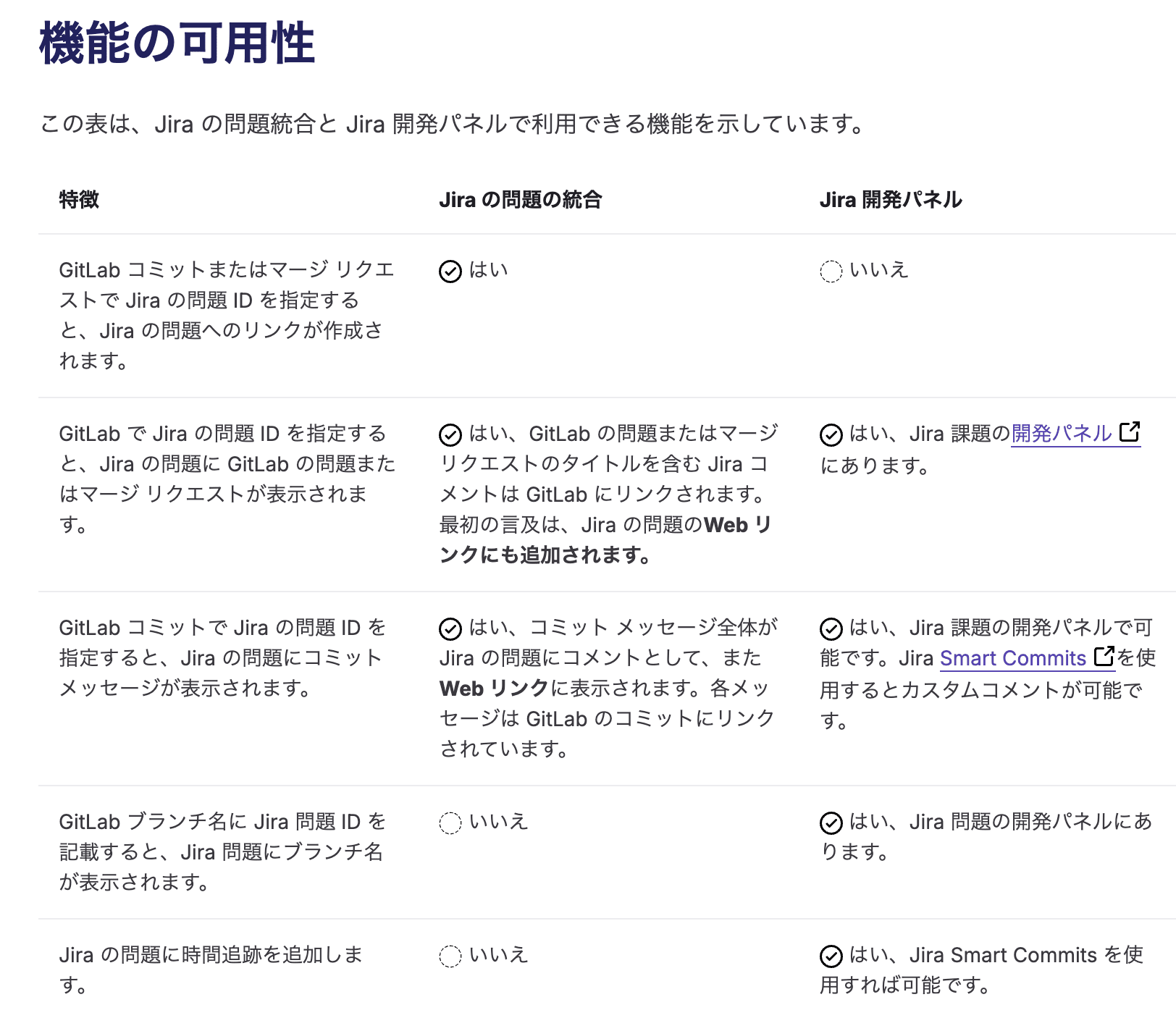 フリー版のGitLabでできる52