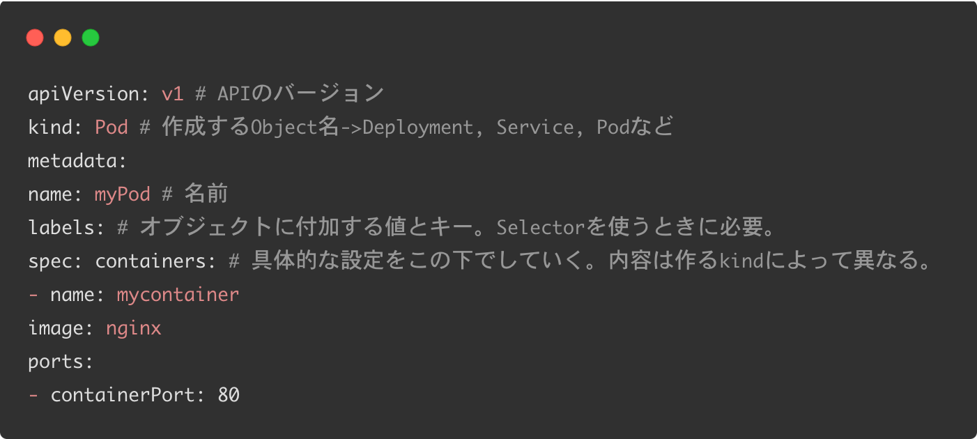 YAMLでKubernetesのマニフェストの書き方例
