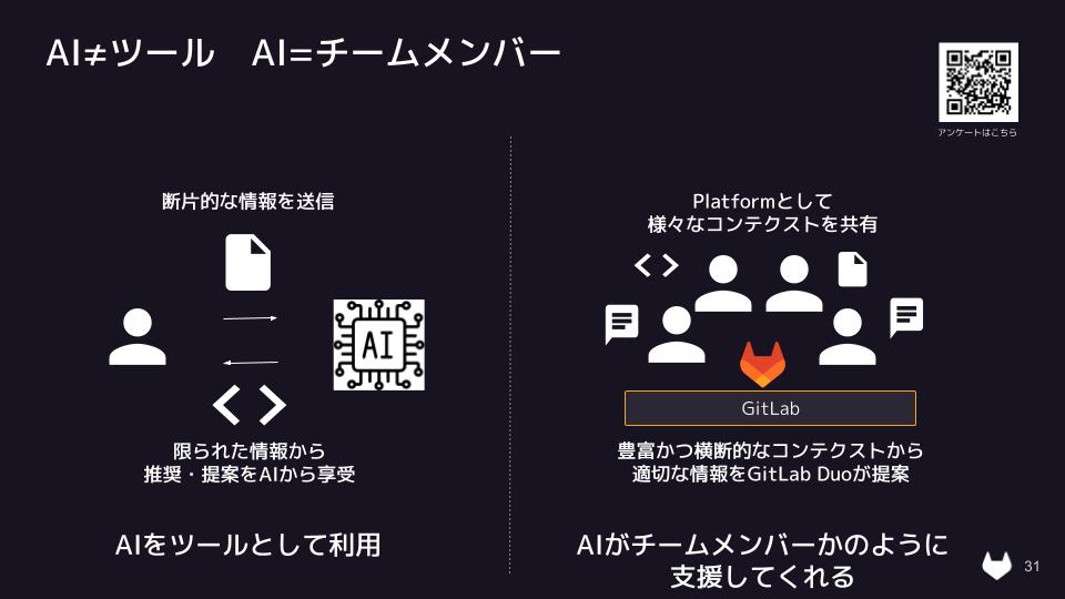 デブサミ2025