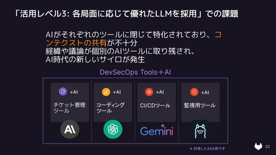 デブサミ2025