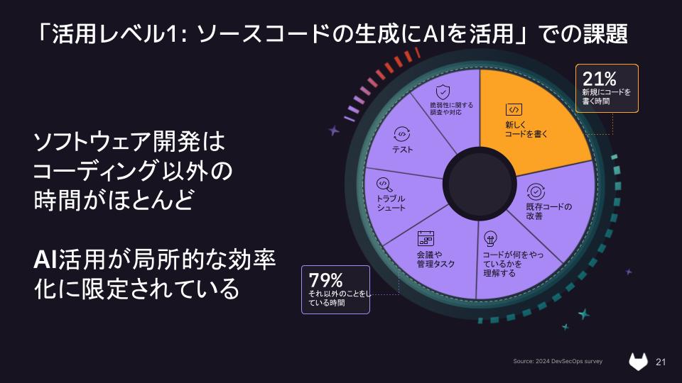 デブサミ2025