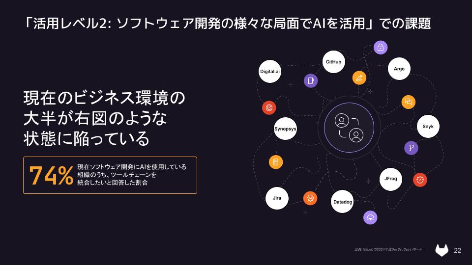 デブサミ2025