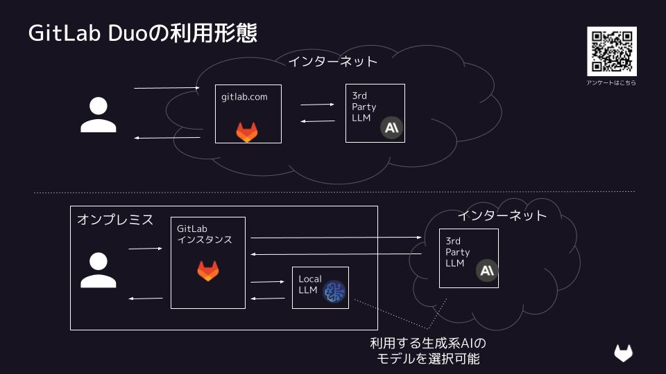 デブサミ2025