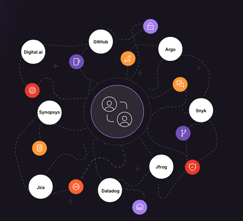The complexity and operational costs of integrating multiple tools into a DevSecOps process